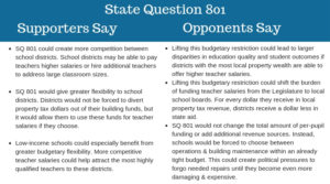 State Questions 2018